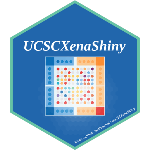 UCSCXenaShiny